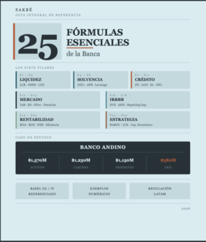 25 Fórmulas esenciales de la banca