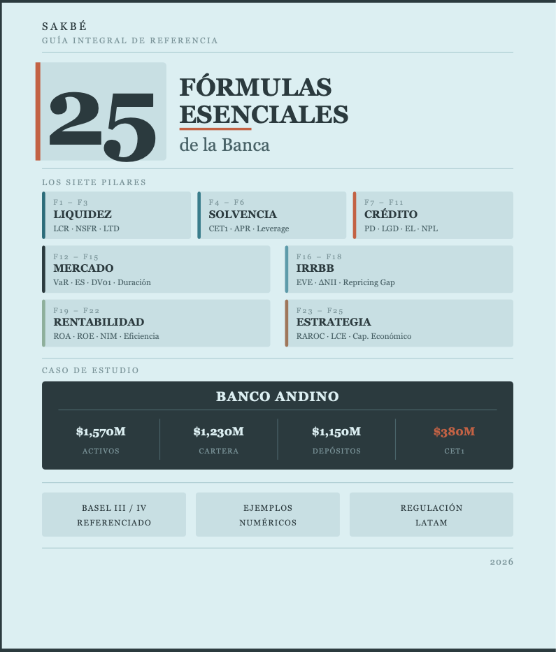 25 Fórmulas esenciales de la banca